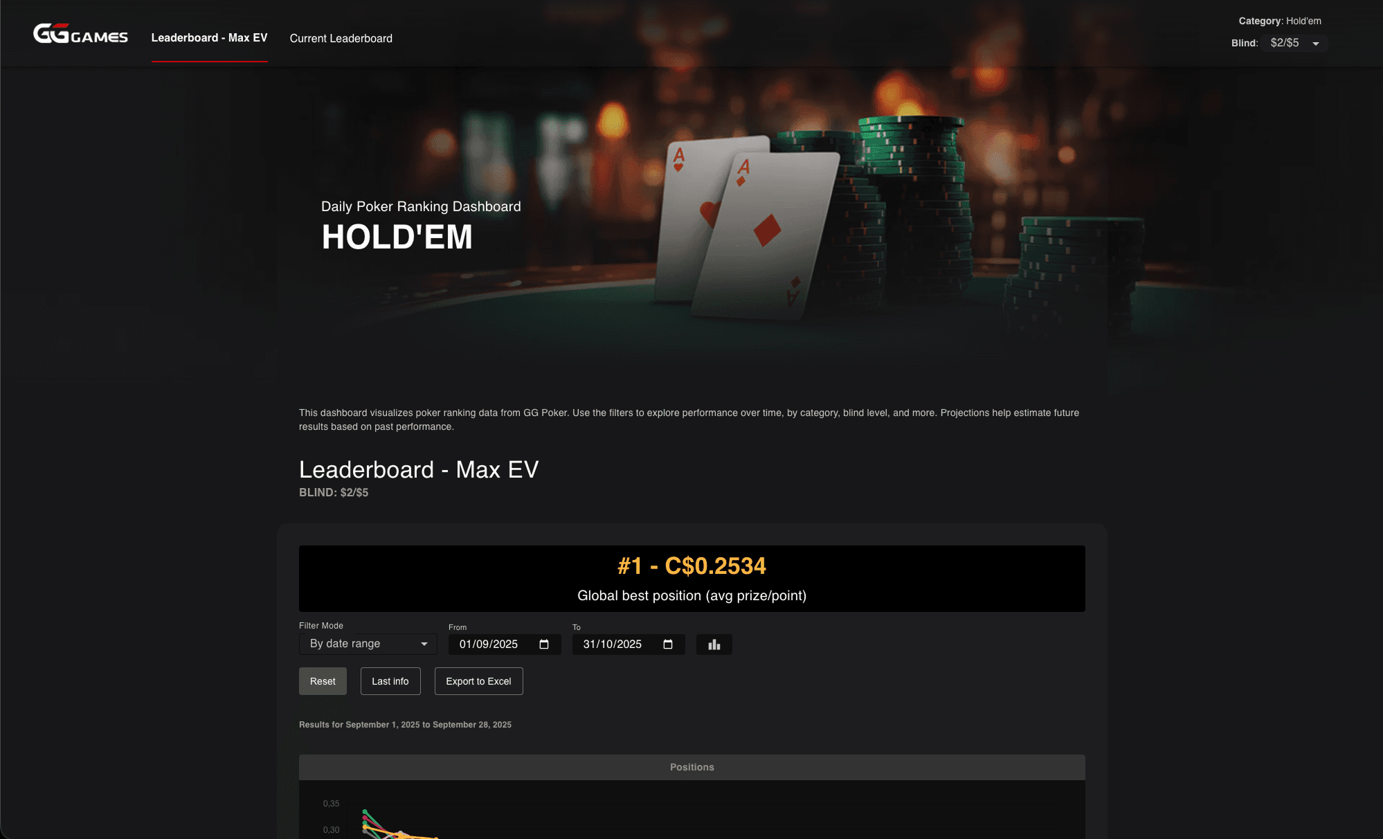 Screenshot of the GG Charts project